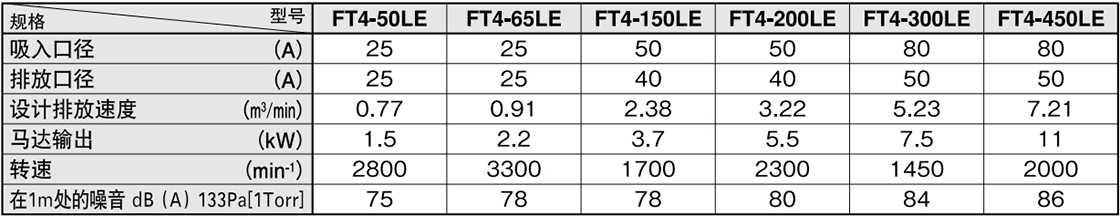 ft4-le