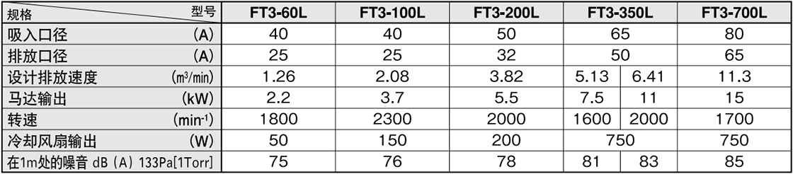ft3-l