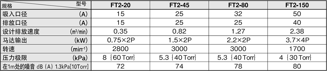 ft2 ft2