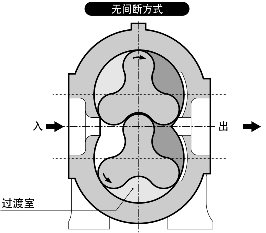 優(yōu)點(diǎn)